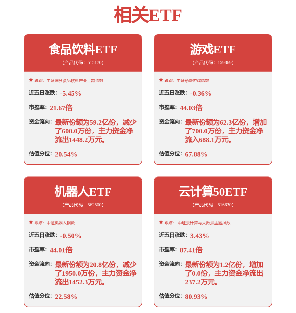 麦澜德:公司运动康复产品线在售的诊疗系统中应用了手功能康复机器人的相关技术包括手指关节评估系统、便携式手功能评估等MK体