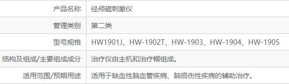 MK体育医保局通知:康复科不能开展经颅磁治疗!