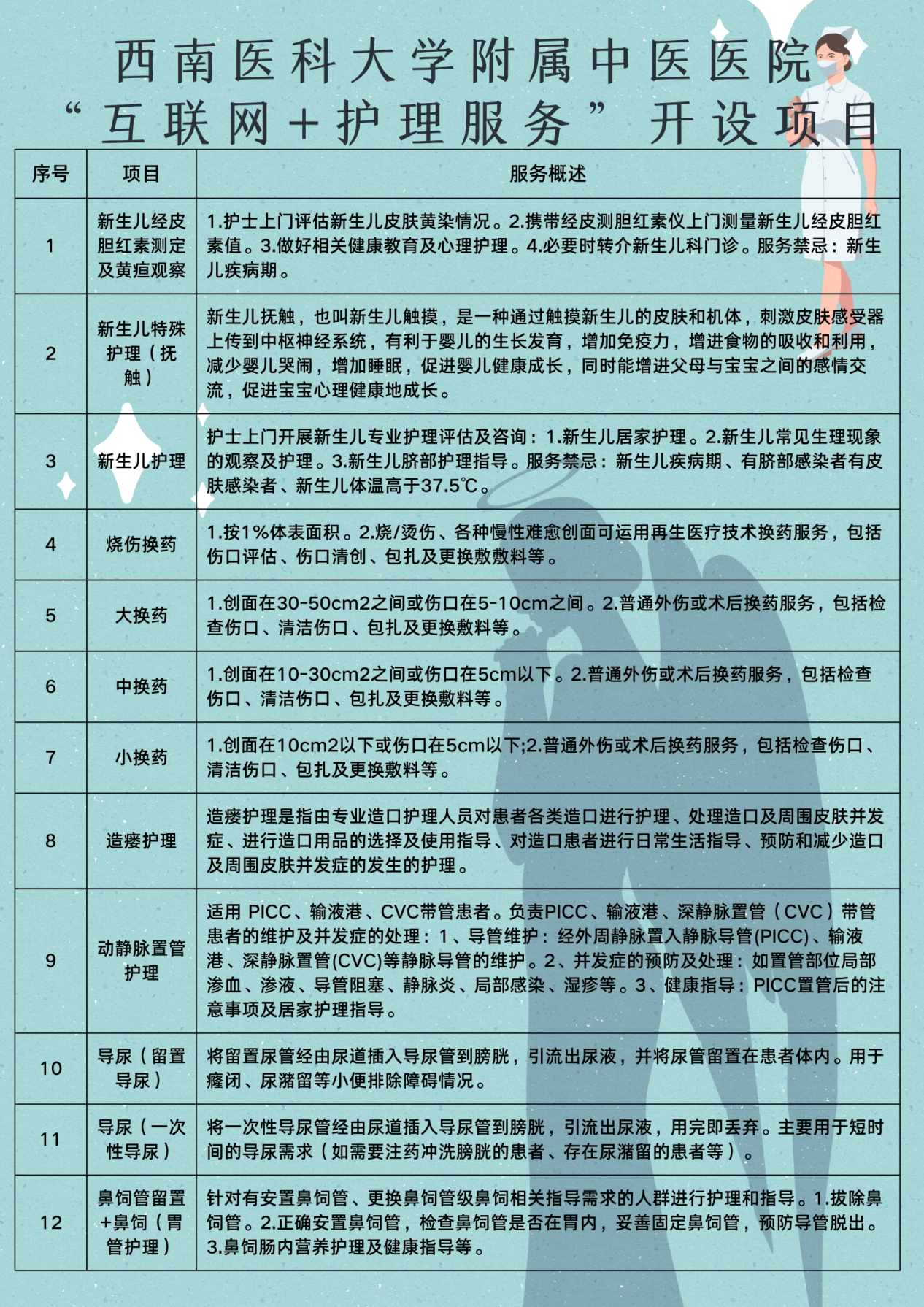 MK体育西南医大中医院开通上门护理服务