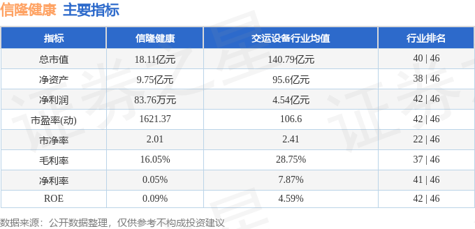 MK体育信隆健康（002105）1月23日主力资金净买入11626万元(图2)