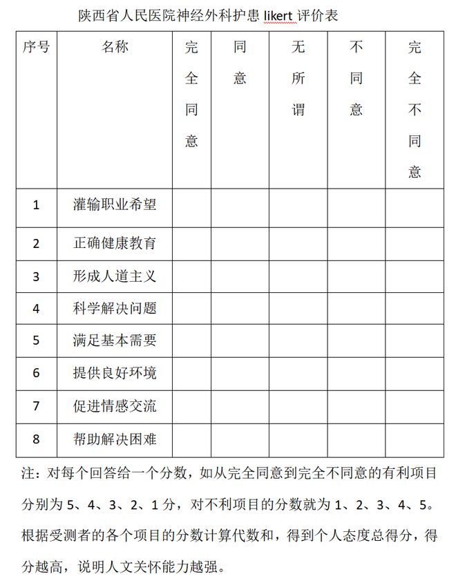 如何打造磁性护理标杆单元？看看MK体育他们的做法(图6)