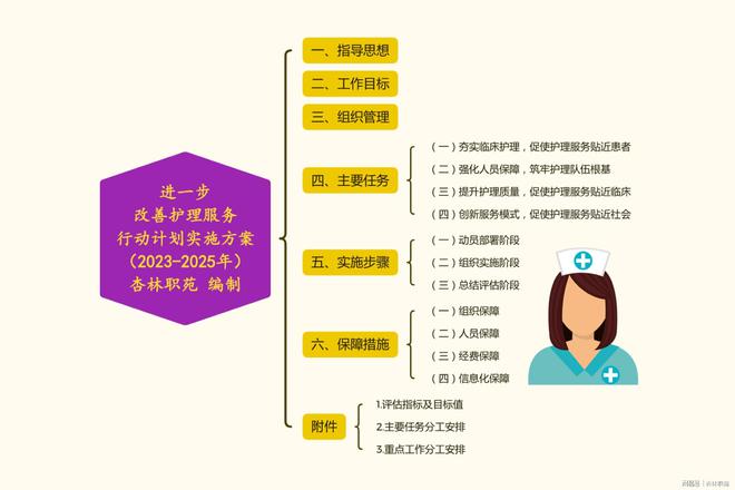 MK体育医院进一步改善护理服务行动计划实施方案（2023-2025年）附指标