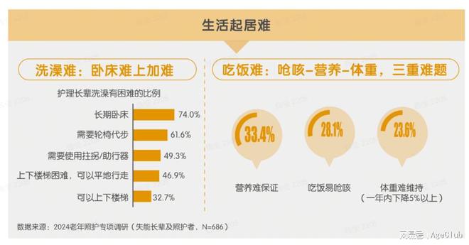 MK体育无价之宝！高品质养老机构《康护指南》大公开！建议人手一篇！(图3)
