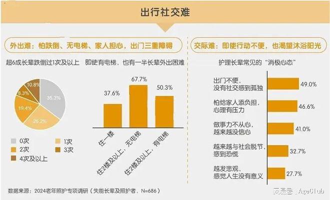 MK体育无价之宝！高品质养老机构《康护指南》大公开！建议人手一篇！(图4)