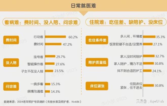 MK体育无价之宝！高品质养老机构《康护指南》大公开！建议人手一篇！(图5)