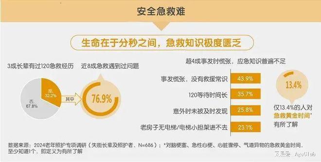 MK体育无价之宝！高品质养老机构《康护指南》大公开！建议人手一篇！(图7)