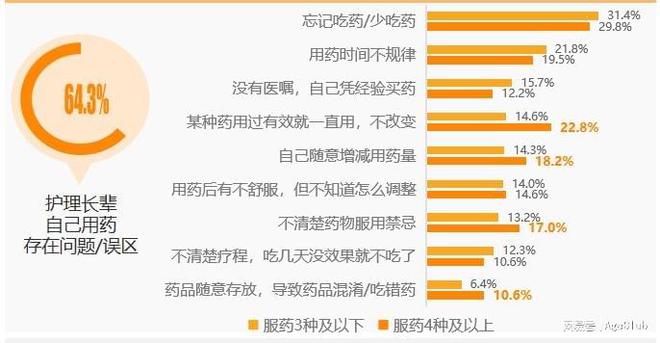 MK体育无价之宝！高品质养老机构《康护指南》大公开！建议人手一篇！(图6)