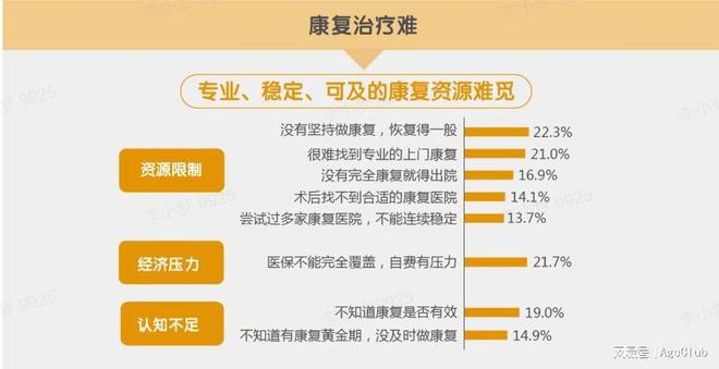 MK体育无价之宝！高品质养老机构《康护指南》大公开！建议人手一篇！(图8)