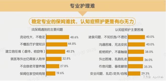 MK体育无价之宝！高品质养老机构《康护指南》大公开！建议人手一篇！(图9)