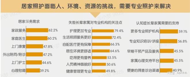 MK体育无价之宝！高品质养老机构《康护指南》大公开！建议人手一篇！(图10)