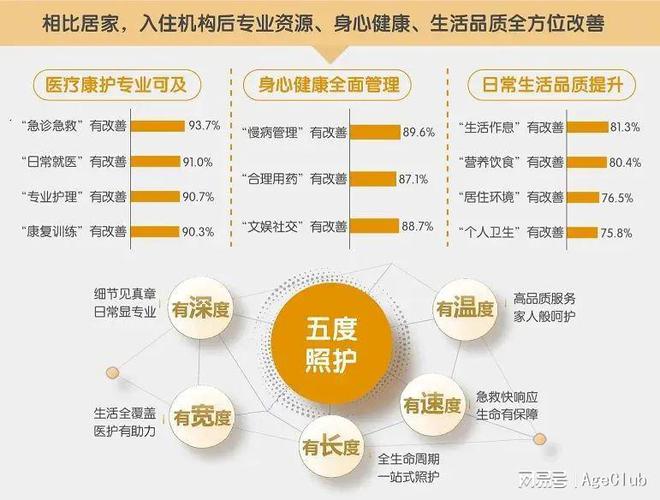 MK体育无价之宝！高品质养老机构《康护指南》大公开！建议人手一篇！(图12)