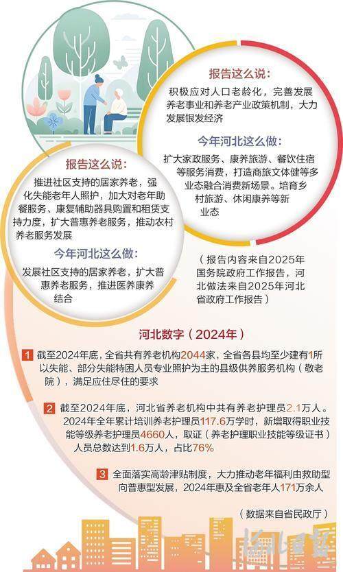 MK体育聚焦民生丨优化服务供给绘就老有颐养新图景