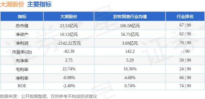 股票行情快报：大湖股份（600257）3月12日主力资金净买入125605万元MK体育(图2)