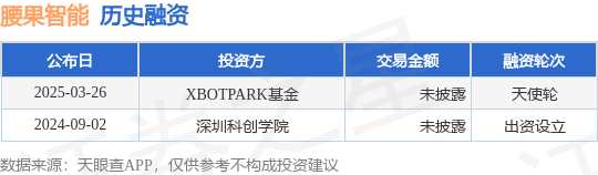 【投融资动态】腰MK体育果智能天使轮融资投资方为XBOTPARK基金