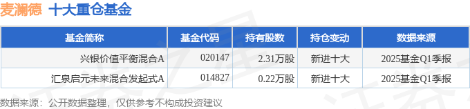 麦澜德（688273）2MK体育025年一季报简析：营收净利润同比双双增长(图2)