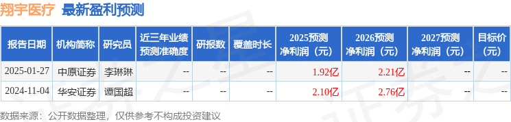 翔宇医疗：4月25日接受机构调研国联民生证券、华鑫证券等多家机构参与MK体育(图1)