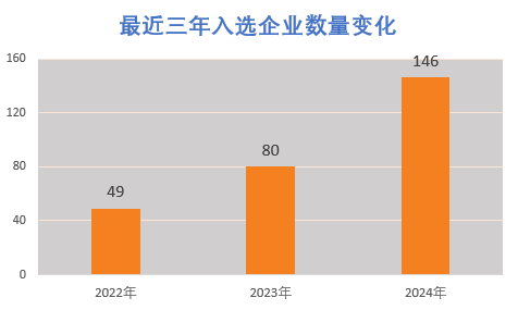 体育赛道“专精特新”小巨人 引领产业创新加速跑MK体育(图1)
