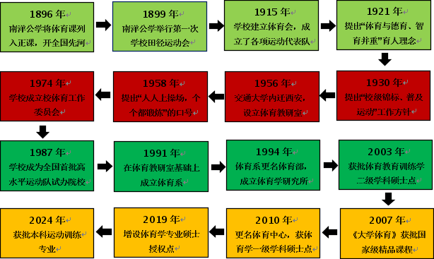 【审核评估促发展】体育中心：发展以学生为中心的体育赋能一流拔尖创新人才培养MK(图1)
