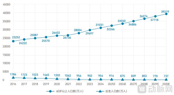 2025居家护理服务白皮书：政府“组局”区域化平台破解4亿老人的护理难题MK体育(图1)