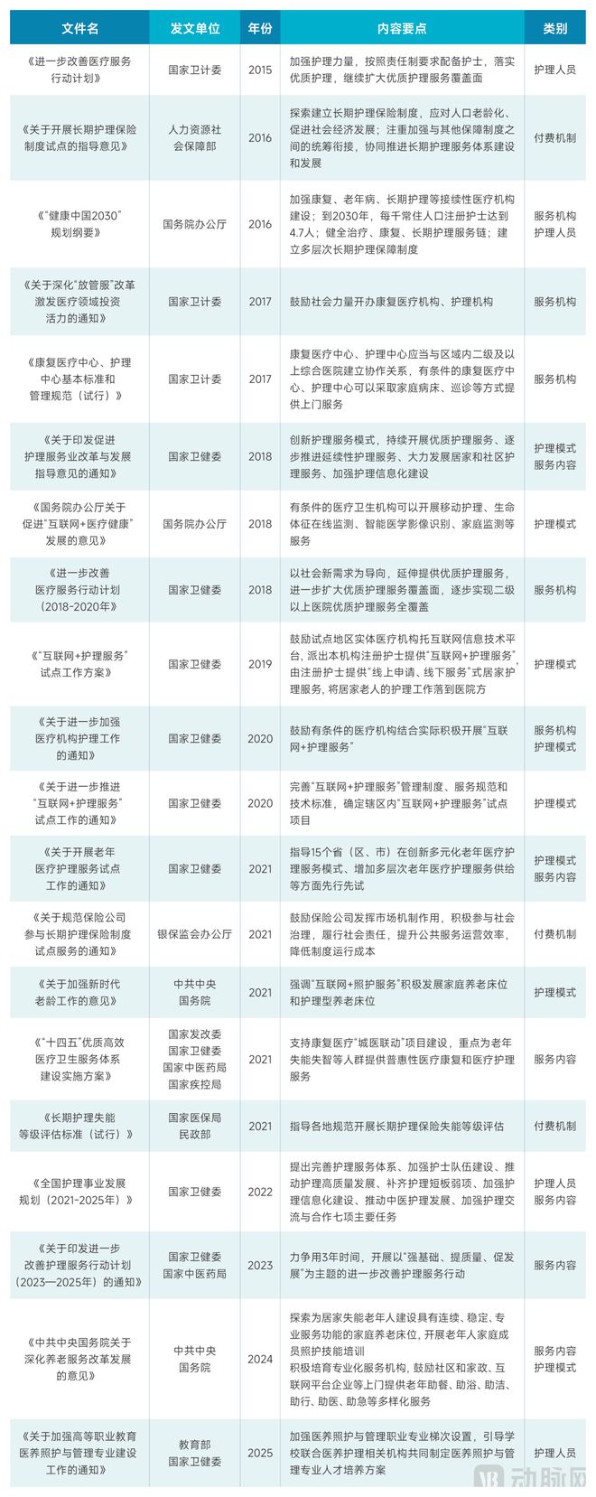2025居家护理服务白皮书：政府“组局”区域化平台破解4亿老人的护理难题MK体育(图2)