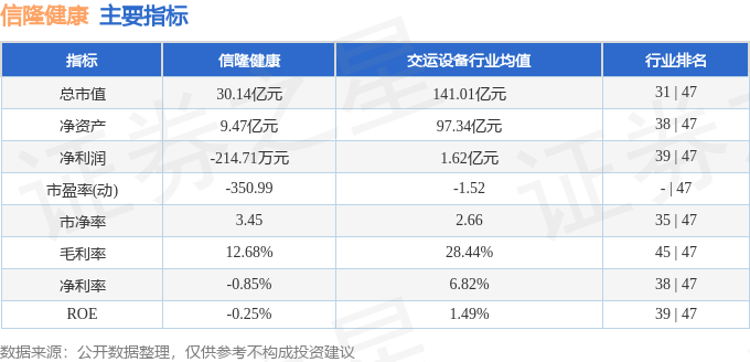MK体育信隆健康（002105）5月29日主力资金净卖出112614万元(图2)