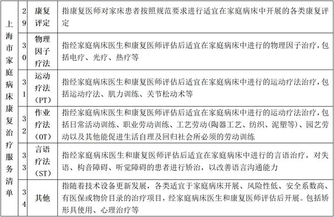 重磅！卫健委通知：允MK体育许治疗师上门康复医保可报销！(图3)
