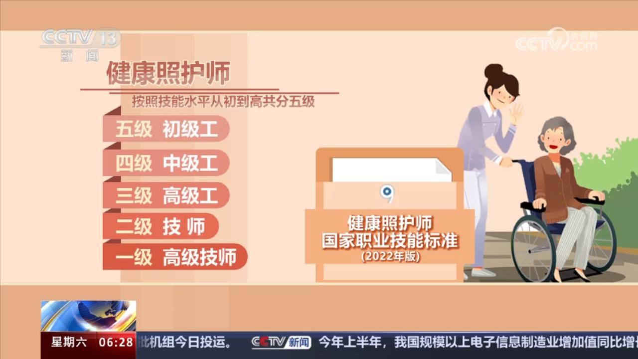 MK体育起飞的新职业｜健康照护师让健康照护更专业、有温度(图3)