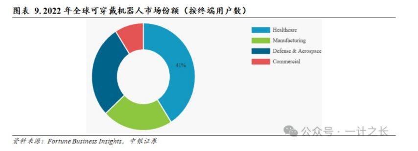 2025 科技爆点：外骨骼 “飞入寻常百姓家” 从百万降价MK体育到百元(图1)