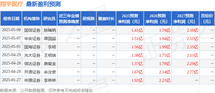 翔宇医疗：7月11日组织现场参观活动包括知名机构聚鸣投资正圆投资明达资产的多家机构参与MK体育(图1)