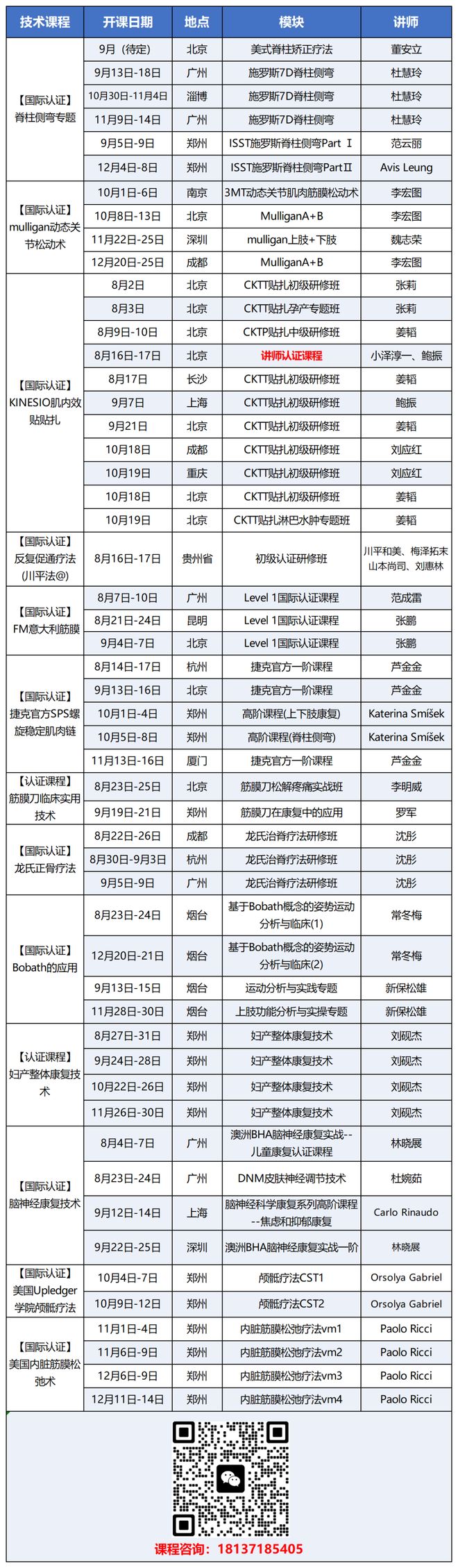 MK体育各地医保局开始通知康复科的工作模式要彻底变了！(图2)