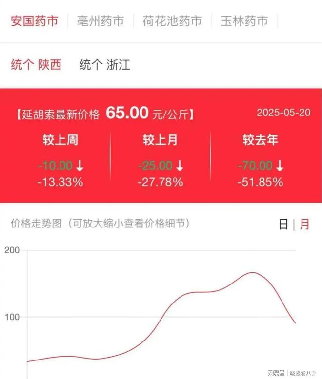 MK体育一盒12粒售价150元5年内价格暴涨近6倍消费者苦不堪言！(图8)