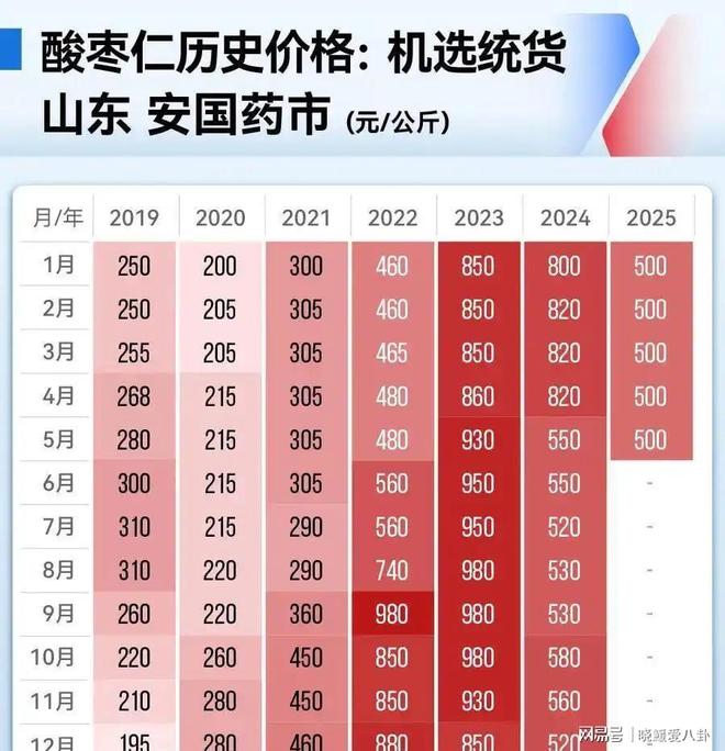 MK体育一盒12粒售价150元5年内价格暴涨近6倍消费者苦不堪言！(图10)