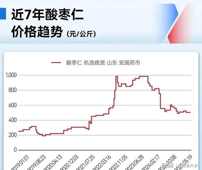 MK体育一盒12粒售价150元5年内价格暴涨近6倍消费者苦不堪言！(图7)