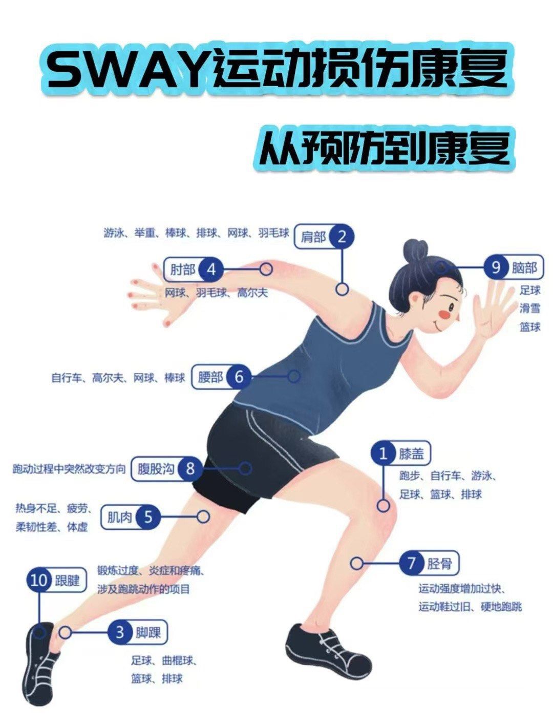 打造全球领先运动医MK体育学创新高地 深圳市运动医学与康复医学概念验证中心揭牌