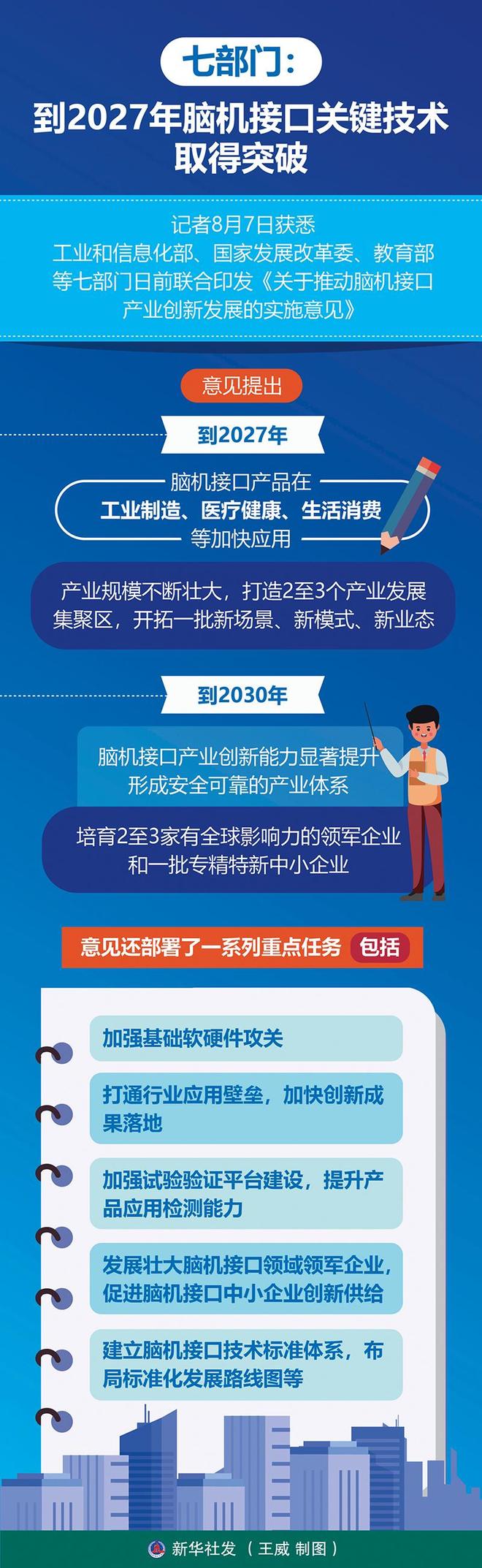 瞭望 脑机接口瞄准关MK体育键一跃