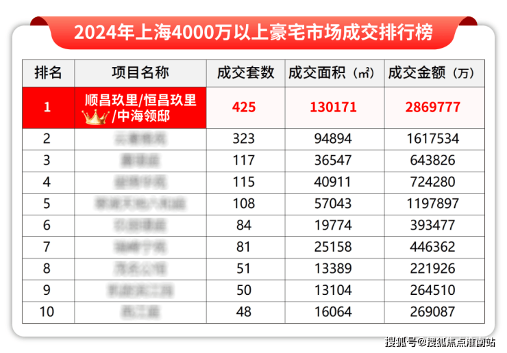MK体育【中海云邸玖章】营销中心官网│2026售楼处-【中海云邸玖章】最新楼盘价格房源户型售楼处地址小区环境周边配套交房时间(图2)