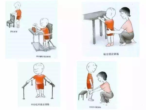 MK体育脑瘫康复训练根据小儿运动发育顺序图文讲解(图5)