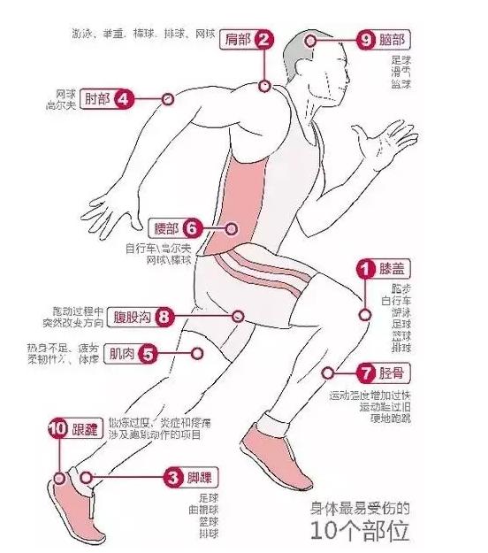 运动是良药但别“吃”错！北京MK体育小汤山医院体医融合中心健康科普直播即将开启