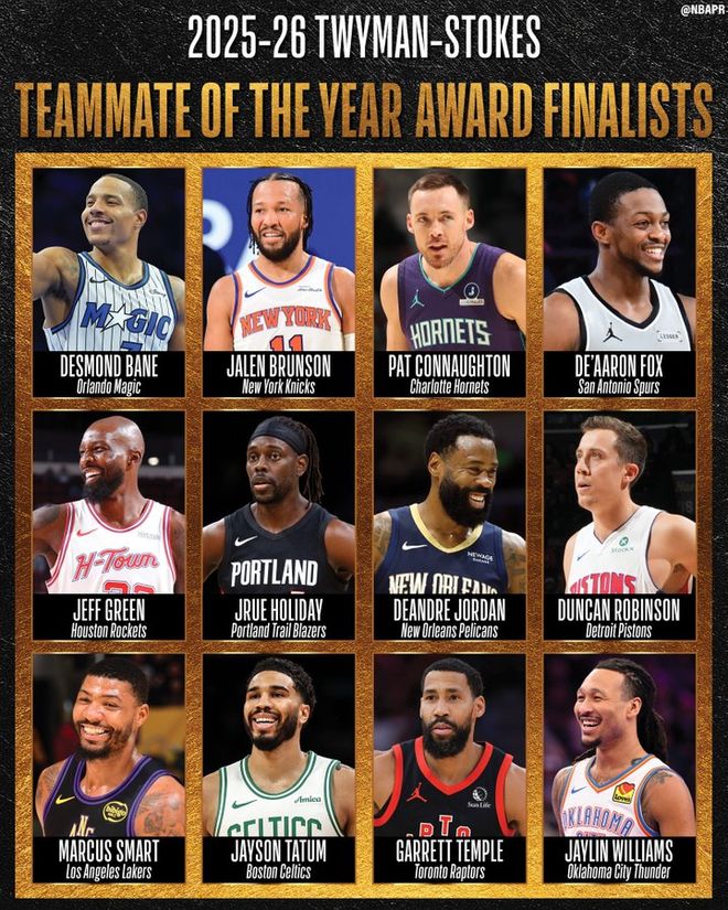 两大奖项候选官宣！SGA冲体育道德风尚奖 霍勒迪四夺最佳队友奖？MK体育(图3)