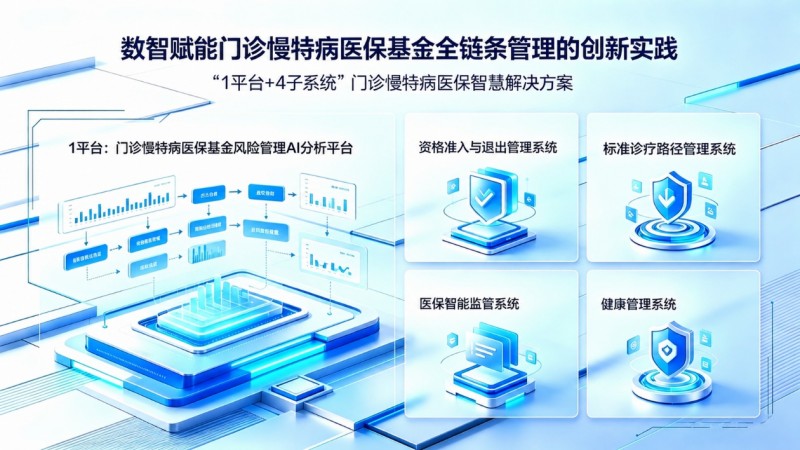 MK体育先进计算赋能数字医保新质生产力泰安门诊慢特病医保基金全链条数智管理成为行业唯一标杆案例(图4)
