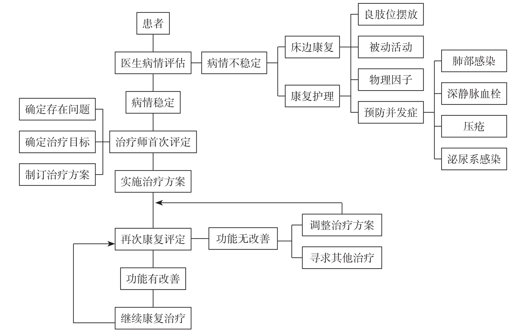 病床安在家里规范服务送到MK体育床边