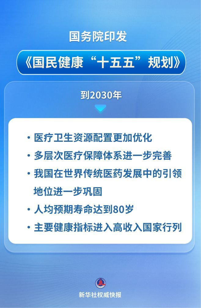 国务院印发《国MK体育民健康“十五五”规划(图1)
